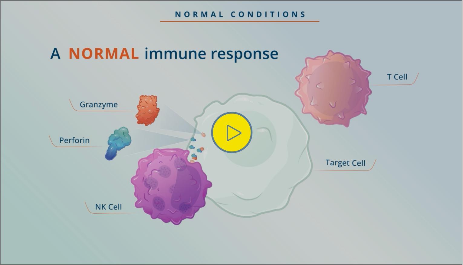 HLH and MAS Mechanism of Disease (MOD) Video