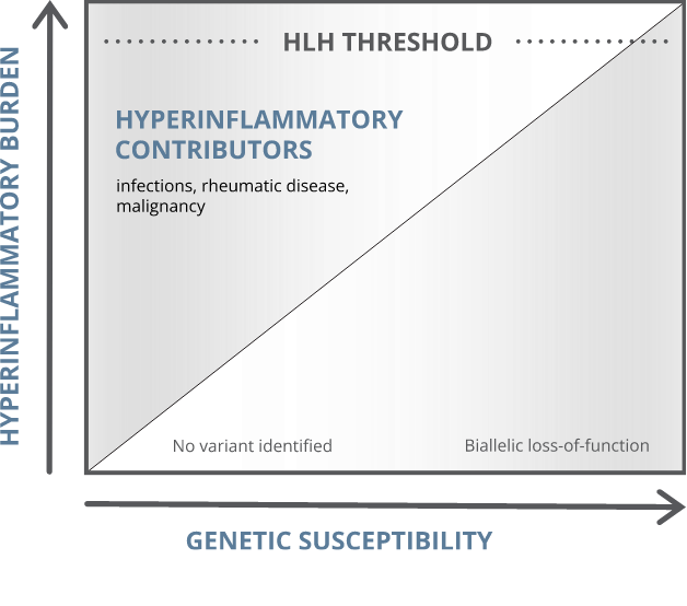 Threshold Graph